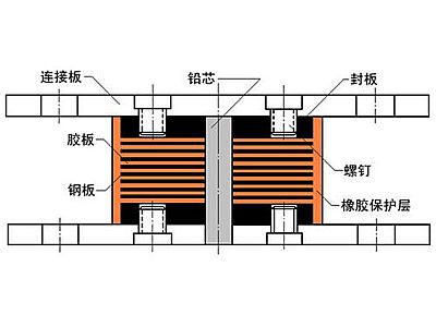 潮南区抗震支座施工-普通板式橡胶支座厂家